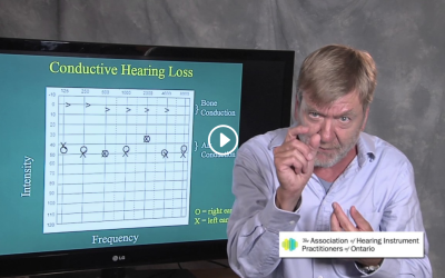 How To Read an Audiogram